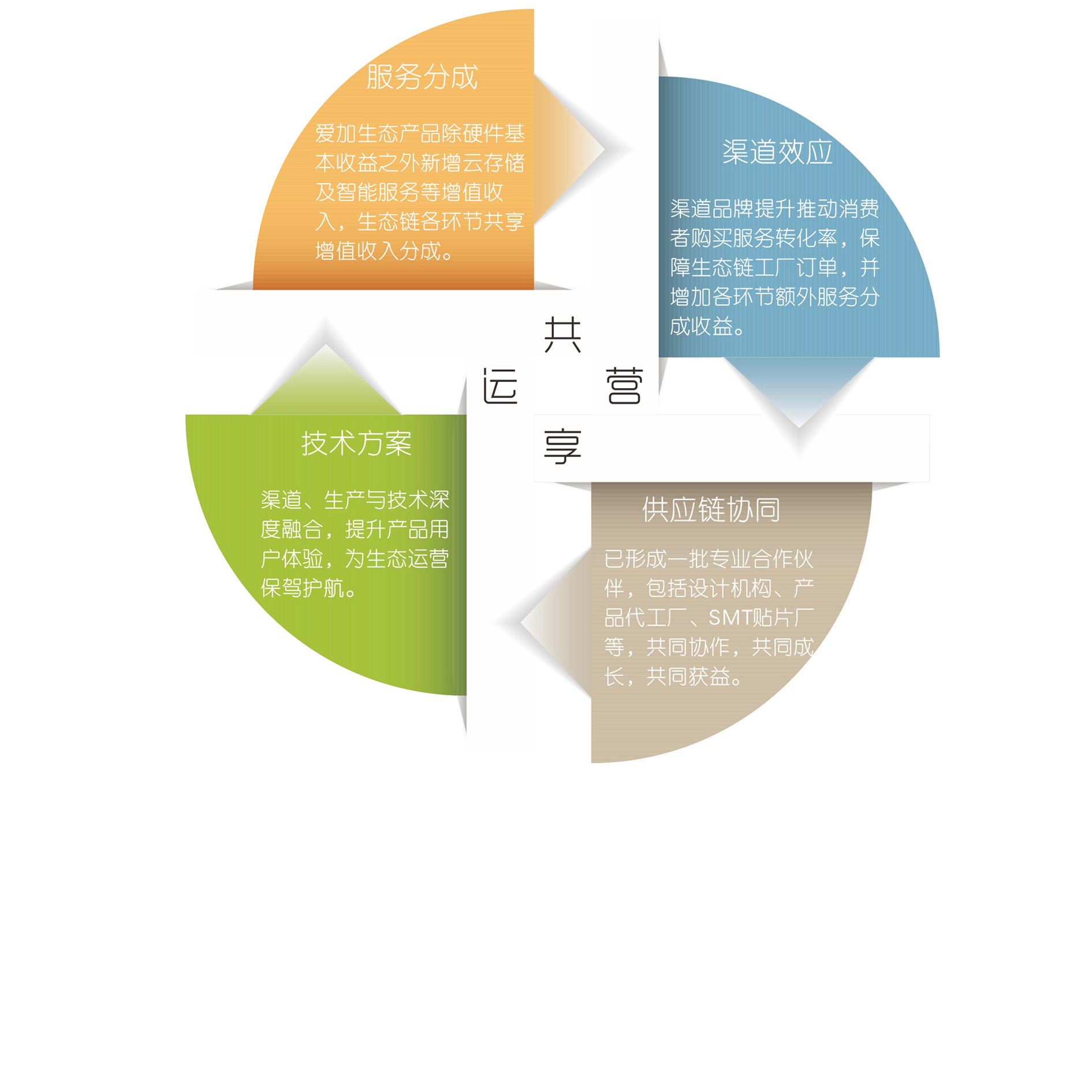 爱加生态册.jpg